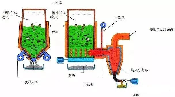 22、醫(yī)療廢棄物焚燒