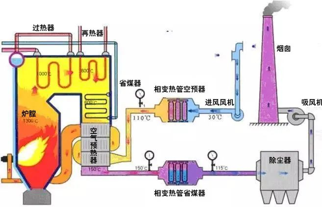 24、廢棄物焚化余熱回收鍋爐