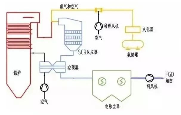 39、SCR煙氣脫硝工藝