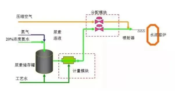41、SCNR噴氨脫硝工藝