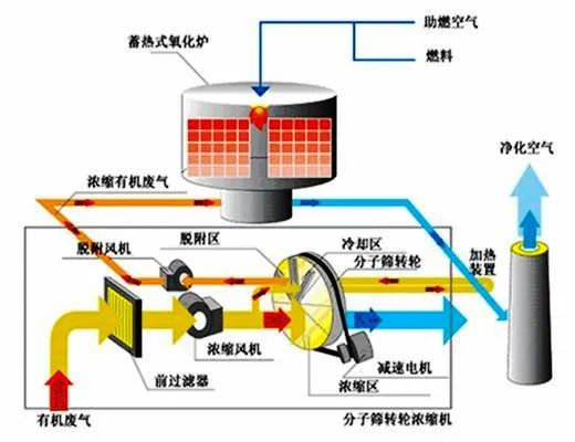 46、活性炭吸附法處理廢氣
