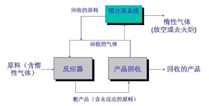 55、含氟廢氣處理工藝